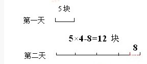 ϲ