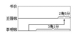 꼶(ͼʾ)𰸣Ȥζѧ