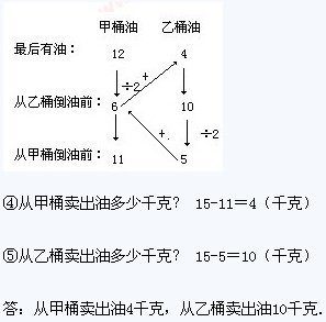 꼶ѧ˼άѵ